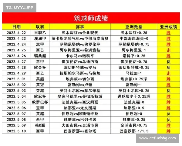 西甲比赛奖金分配机制揭秘球队收入来源及影响分析 西甲比赛奖金分配机制揭秘球队收入来源及影响分析
